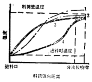 塑料托盤、塑料周轉(zhuǎn)箱注射成型過程的描述